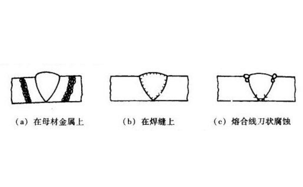 奥氏体不锈钢的晶间腐蚀及预防措施