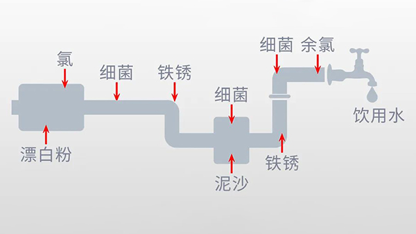 我们不生产水，我们输送安全卫生的水 | 让不锈钢水管走进家庭