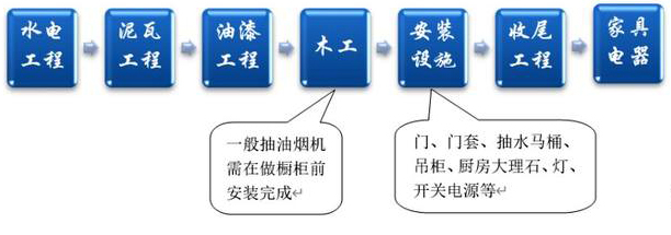 家装不锈钢水管是不是交智商税？