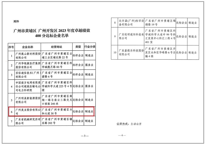 广州美亚 | 黄埔区卓越绩效评审400分达标企业！