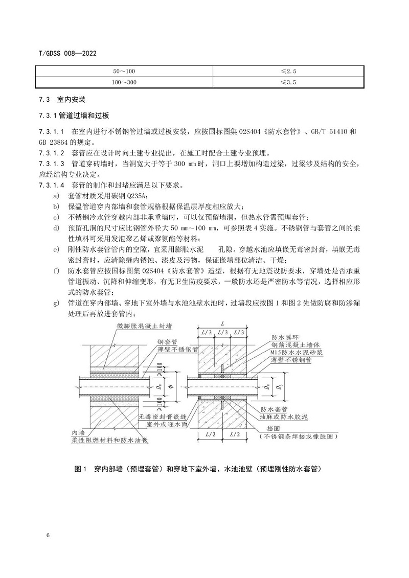 不锈钢管道安装技术规范11